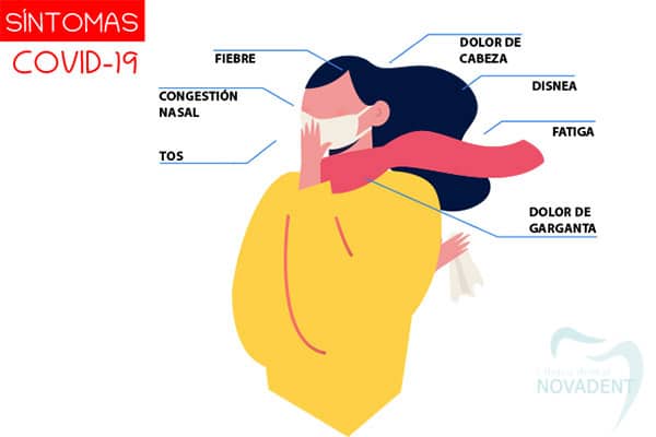 sintomas coronavirus